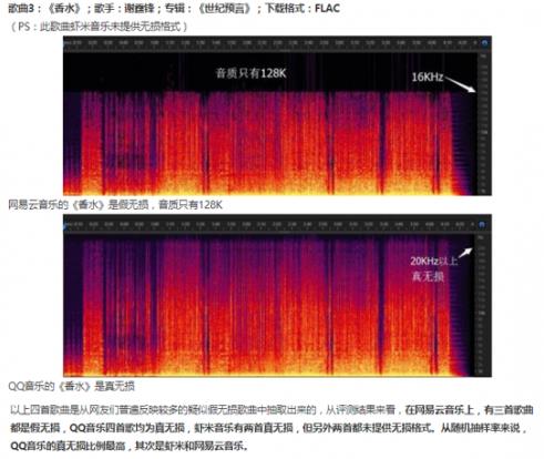 音質(zhì)音效哪家強(qiáng)?聽歌愛好者們快看過(guò)來(lái)