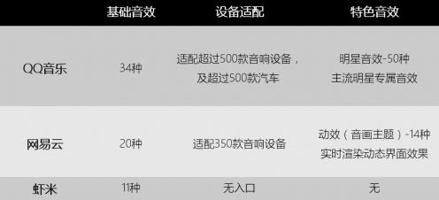 音質(zhì)音效哪家強(qiáng)?聽歌愛好者們快看過(guò)來(lái)