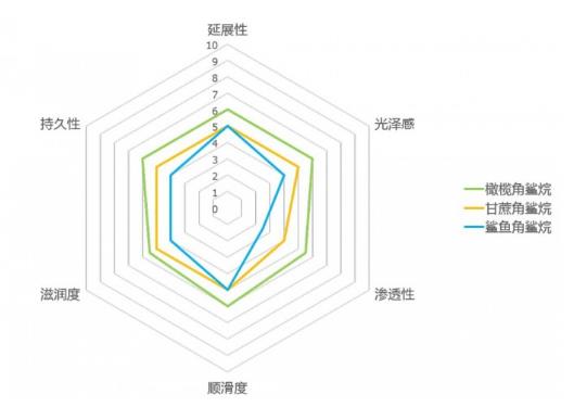 修護洗發水什么牌子好 丹姿絲維麗適合燙染發質