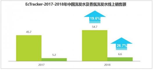 哪款香氛洗發水好用 丹姿絲維麗為你加“氛”