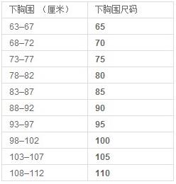 國(guó)際通用胸罩尺碼對(duì)照表下胸圍和罩杯