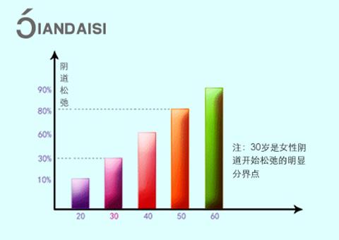 縮陰產品的成分和療效,用之前必須知道!