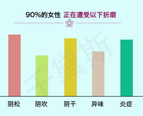 縮陰產品的成分和療效,用之前必須知道!