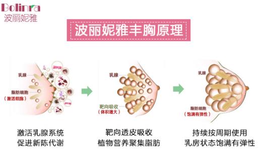 豐胸產品真的能豐胸嗎?想要有效的豐胸就該這樣做