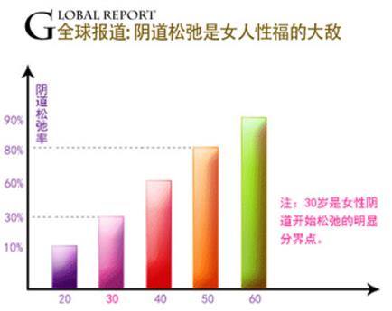 縮陰產品有什么副作用 安全縮陰兩種方法分辨