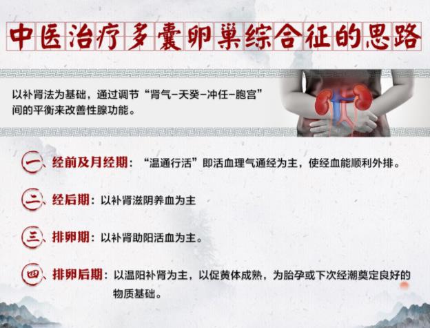 一代宗師素樸中醫院婦科診室治療多囊卵巢綜合征效果怎么樣?