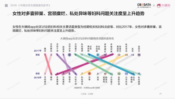 Cir希也,女性健康護理新風尚!