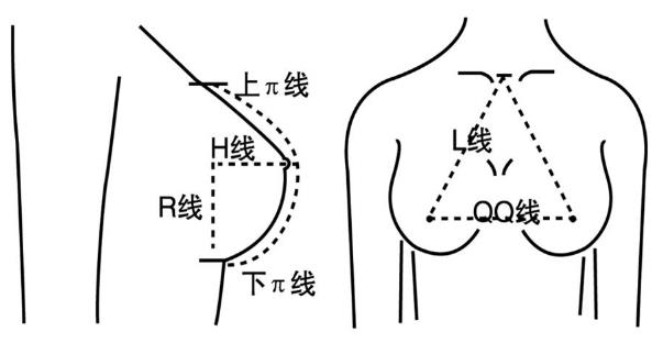 初三女生胸部大不大?初三女孩的標(biāo)準(zhǔn)胸圍應(yīng)該多大?