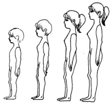 初三女生胸部大不大?初三女孩的標(biāo)準(zhǔn)胸圍應(yīng)該多大?