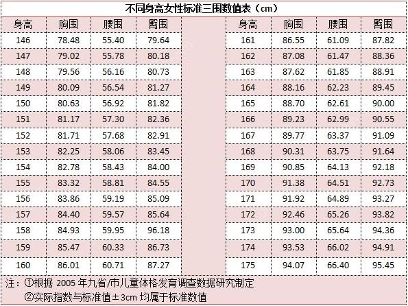 初三女生胸部大不大?初三女孩的標(biāo)準(zhǔn)胸圍應(yīng)該多大?
