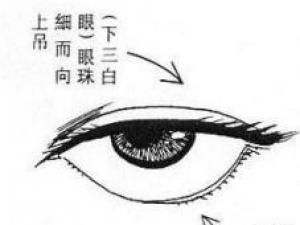 有什么面相的女人最克夫？女人克夫面相