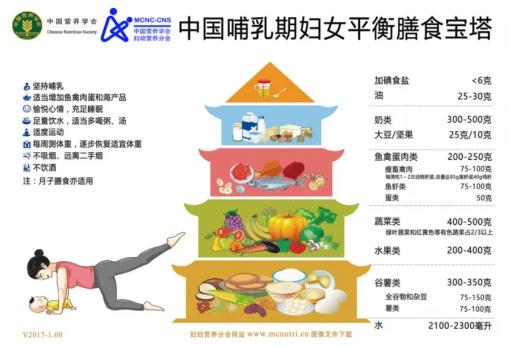 美好蘊(yùn)育最全圖解——孕婦孕期營(yíng)養(yǎng)寶塔圖