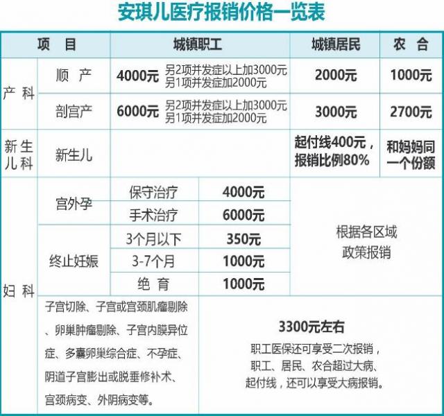 陜西省內30余位產科主任一行蒞臨西安安琪兒婦產醫院參觀交流