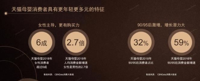 孕期營養品成剛需,小鹿邦邦等進口品牌受孕婦消費者追捧