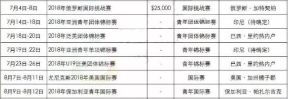 2018年羽毛球有哪些比賽?2018羽毛球大型賽事時間安排一覽表