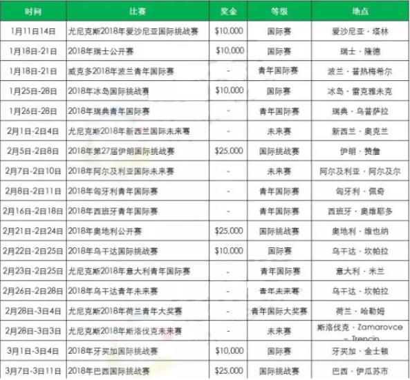 2018年羽毛球有哪些比賽?2018羽毛球大型賽事時間安排一覽表