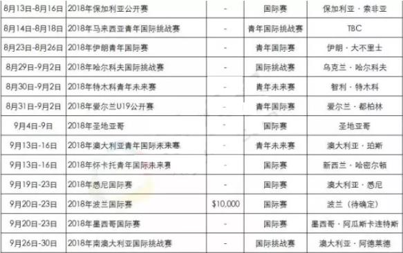 2018年羽毛球有哪些比賽?2018羽毛球大型賽事時間安排一覽表