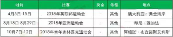 2018年羽毛球有哪些比賽?2018羽毛球大型賽事時間安排一覽表