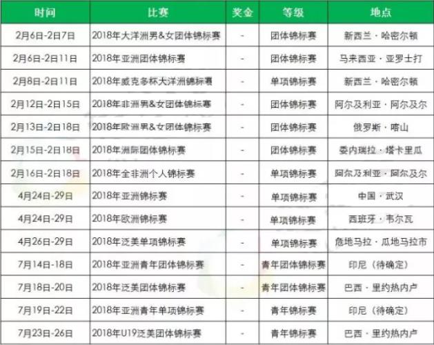 2018年羽毛球有哪些比賽?2018羽毛球大型賽事時間安排一覽表