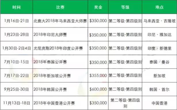 2018年羽毛球有哪些比賽?2018羽毛球大型賽事時間安排一覽表
