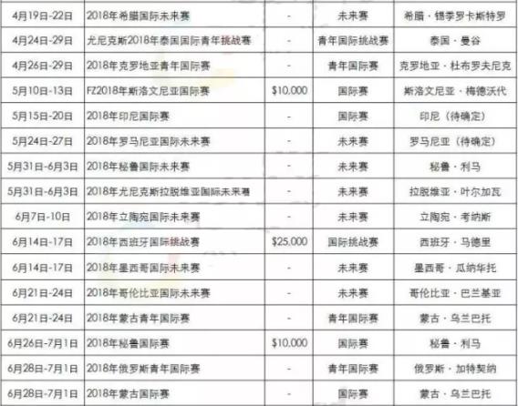 2018年羽毛球有哪些比賽?2018羽毛球大型賽事時間安排一覽表