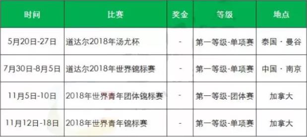 2018年羽毛球有哪些比賽?2018羽毛球大型賽事時間安排一覽表