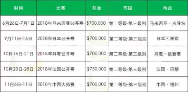 2018年羽毛球有哪些比賽?2018羽毛球大型賽事時間安排一覽表