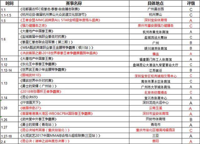 2018年有哪些拳擊比賽?2018年拳王爭(zhēng)霸賽賽事時(shí)間安排一覽表