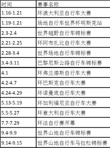 2018年有哪些自行車比賽?2018自行車賽事賽程時(shí)間安排一覽表