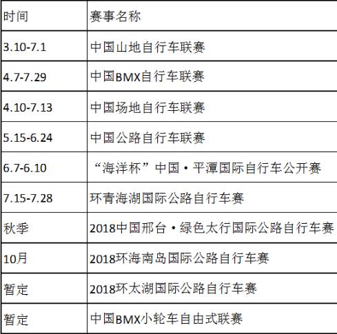 2018年有哪些自行車比賽?2018自行車賽事賽程時(shí)間安排一覽表