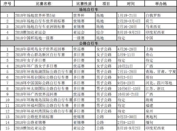 2018年有哪些自行車比賽?2018自行車賽事賽程時(shí)間安排一覽表