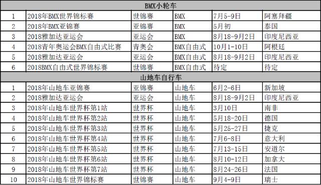 2018年有哪些自行車比賽?2018自行車賽事賽程時(shí)間安排一覽表
