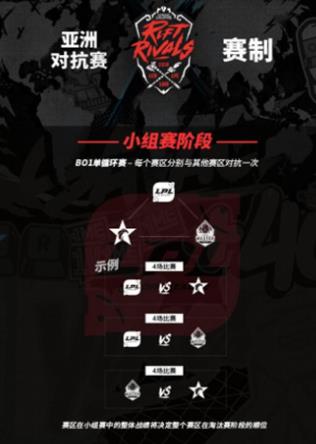 2018洲際賽亞洲對抗賽7月5日開啟 LPL、LCK、LMS各賽區代表隊伍
