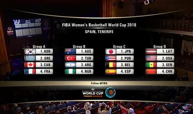 2018西班牙女籃世界杯賽程時間安排表 9月24日中國隊迎戰美國隊