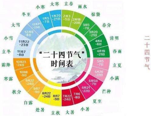 24(ji)r(sh)gڌ(du)ձԃ ʮĹ(ji)ĕr(sh)g2020-2035°棩