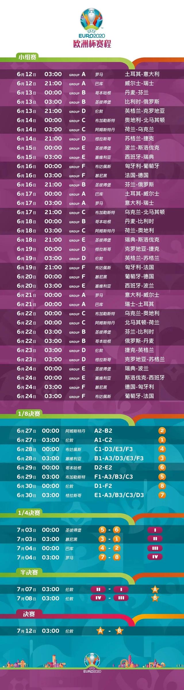 第16屆歐洲杯什么時候開始?2021年歐洲杯開幕時間及賽程