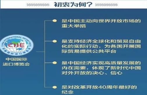 2018上海進博會什么時候開始 什么時候結束
