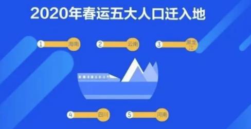 2020春運(yùn)十大熱門航線排名,海南、云南一票難求