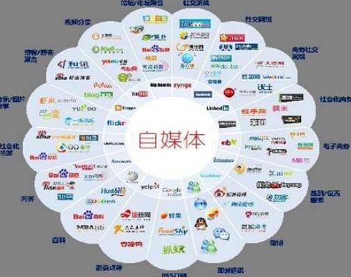 2020年十大上班族賺錢副業,做微商、自媒體都是主流