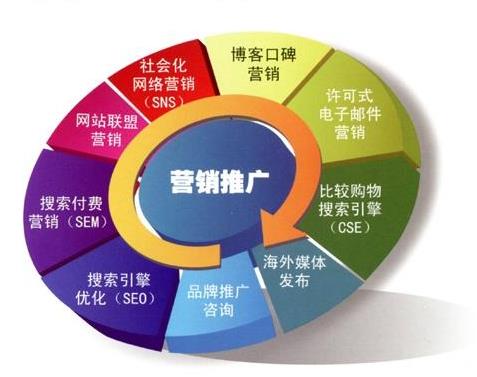 2020年專業就業搜索問題最多的專業排名,電子商務專業成熱搜