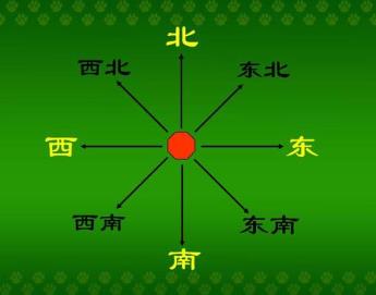 熱帶雨林探險(xiǎn)需躲避的風(fēng)險(xiǎn) 方向確定太陽(yáng)究竟在哪里