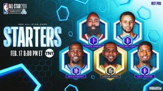 2019NBA全明星賽首發陣容名單公布:詹姆斯票王哈登入選 羅斯韋德落選