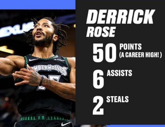 2019NBA全明星賽首發陣容名單公布:詹姆斯票王哈登入選 羅斯韋德落選
