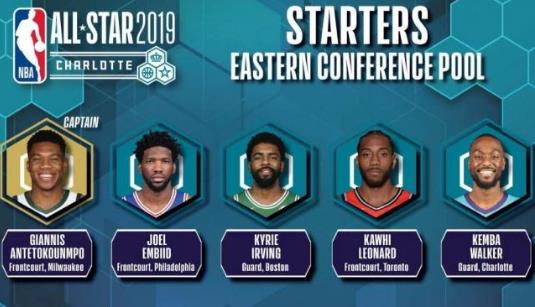 2019NBA全明星賽首發陣容名單公布:詹姆斯票王哈登入選 羅斯韋德落選