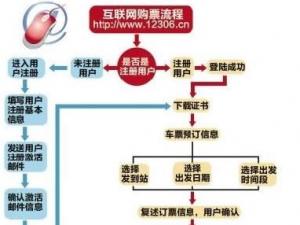 12306訂票取票流程，12306網站搶票詳細攻略