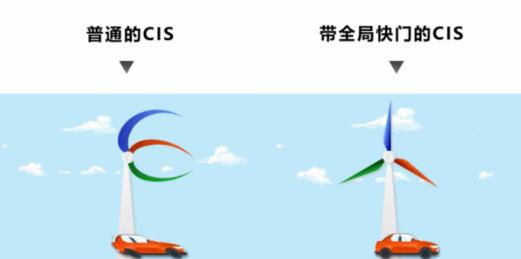 思特威怎么樣 性能突破新高度