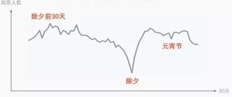 有錢沒錢回家過年,盤點歷年春節春運中讓人淚奔的瞬間!