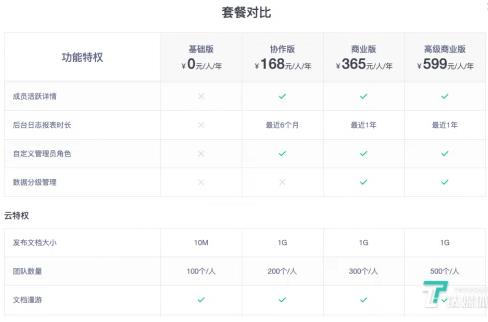 陳建文個人簡介:金山文檔還有機會嗎?