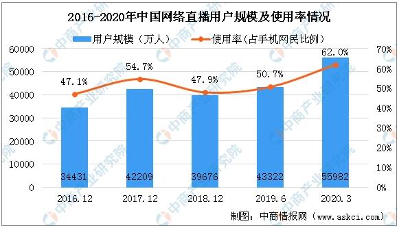 多點7待:直播界里的“名創優品”,提升生活幸福感的好物品牌!