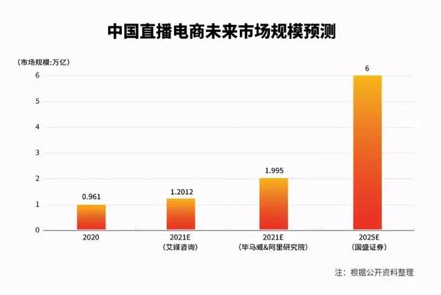 多點7待:直播界里的“名創優品”,提升生活幸福感的好物品牌!